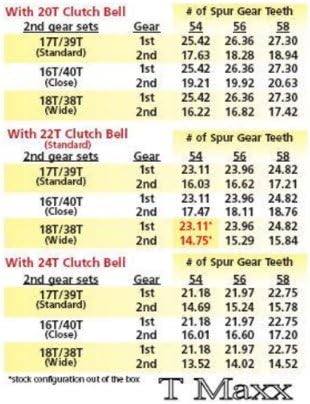 Hot Racing SJT256 Spur Strue Gear - TRA