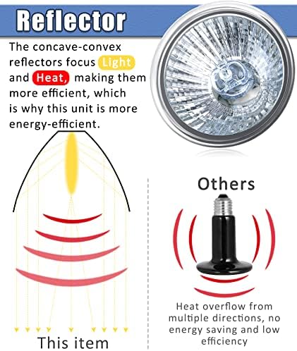 נורת מנורת חום זוחלים של 25 וולט, נורת נורת חום, נורת חום, מתאימה לגופי מנורת זוחלים שונים, אידיאלי ללטאות,