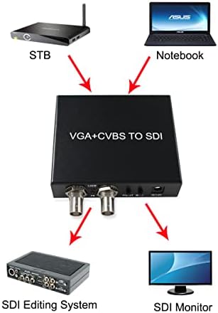 HDSUNWSTD VGA+CVB