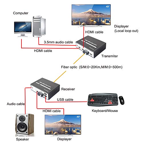 AB1 מקליט קולי כונן הבזק USB 128KBP